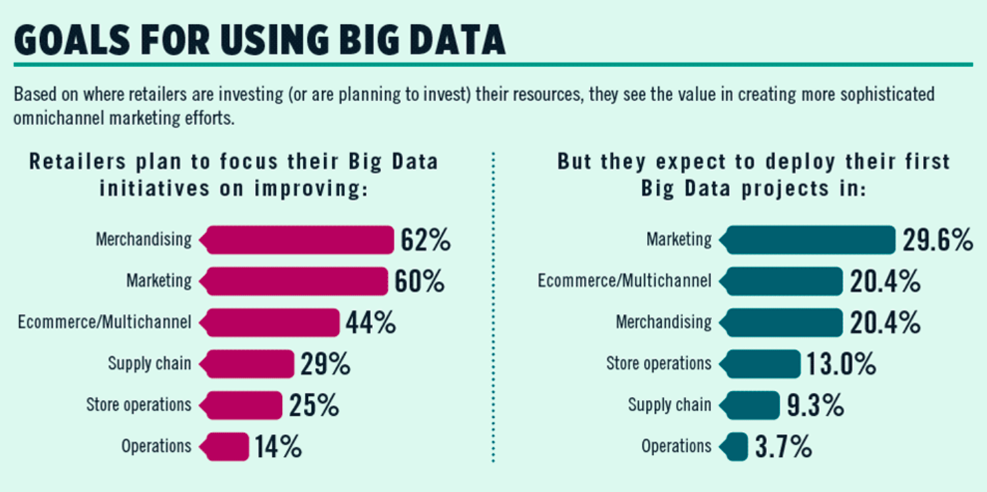 Humanizing big data