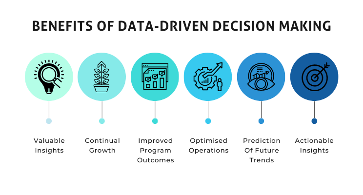 Data in Content Acquisition