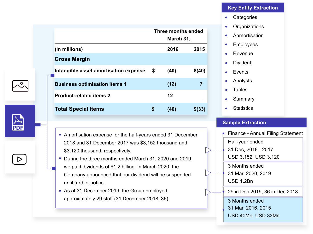 Financial Document Analyser