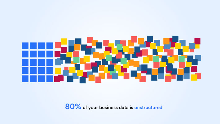 unstructured to structured data