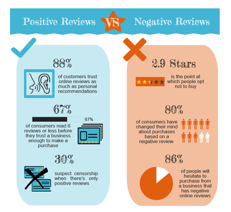 Give-Priority-to-Testimonials-and-Review