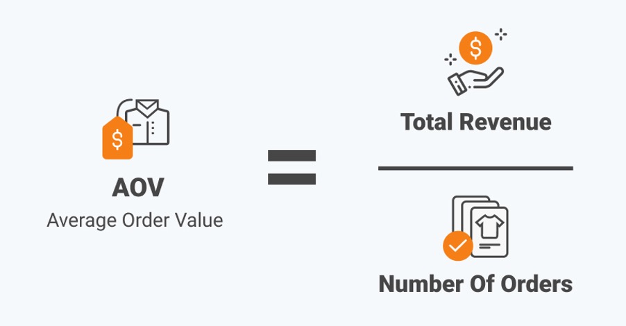 Sell Smart With Upsell and Cross-Sell 