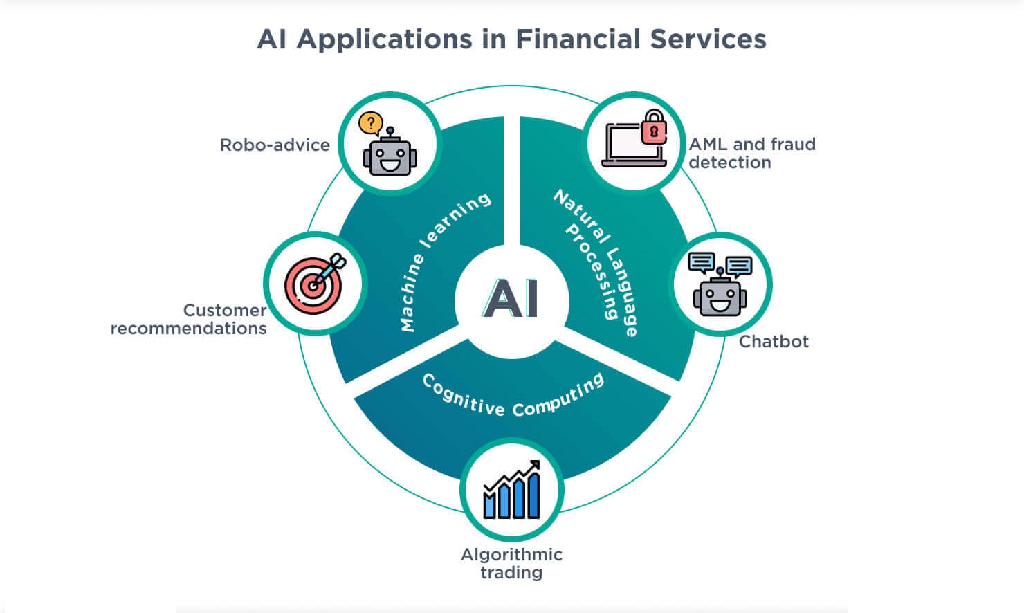 ai-in-finance-services
