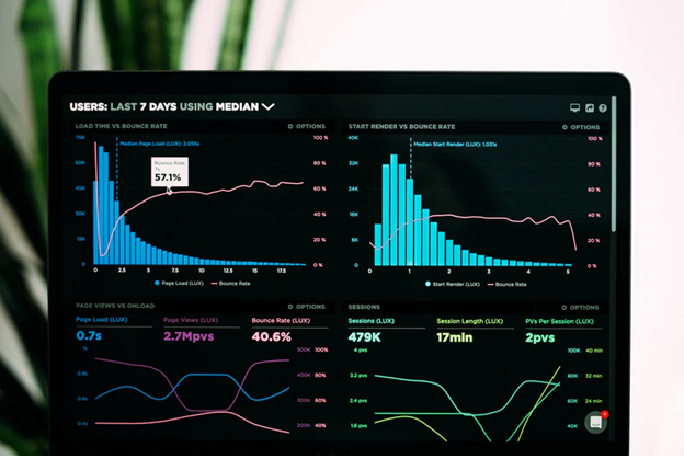 predictive analytics model