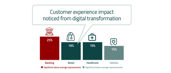 Customer-Experience-in Banking