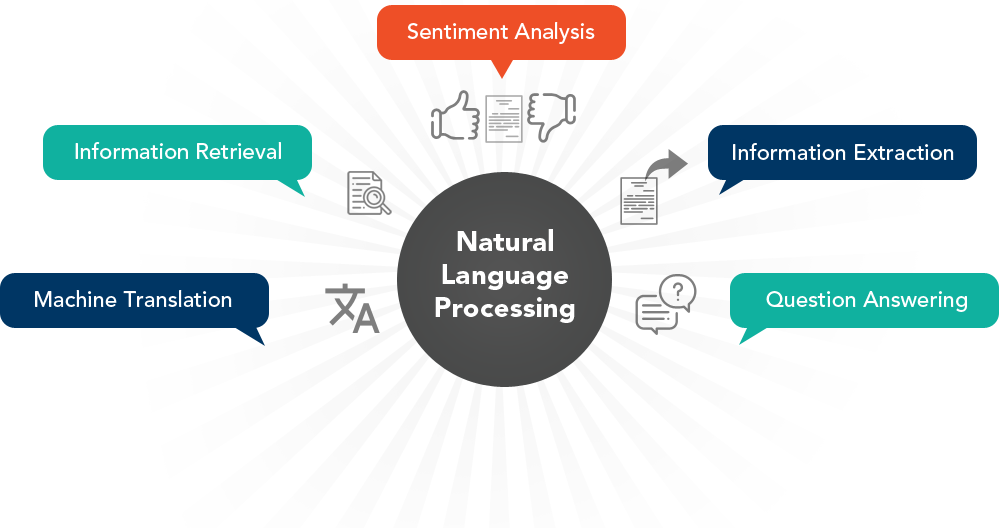 NLP use cases
