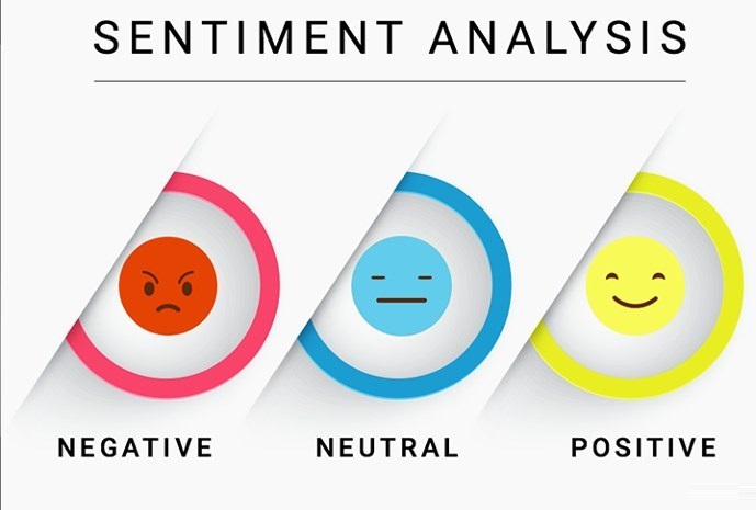 Sentiment analysis with NLP