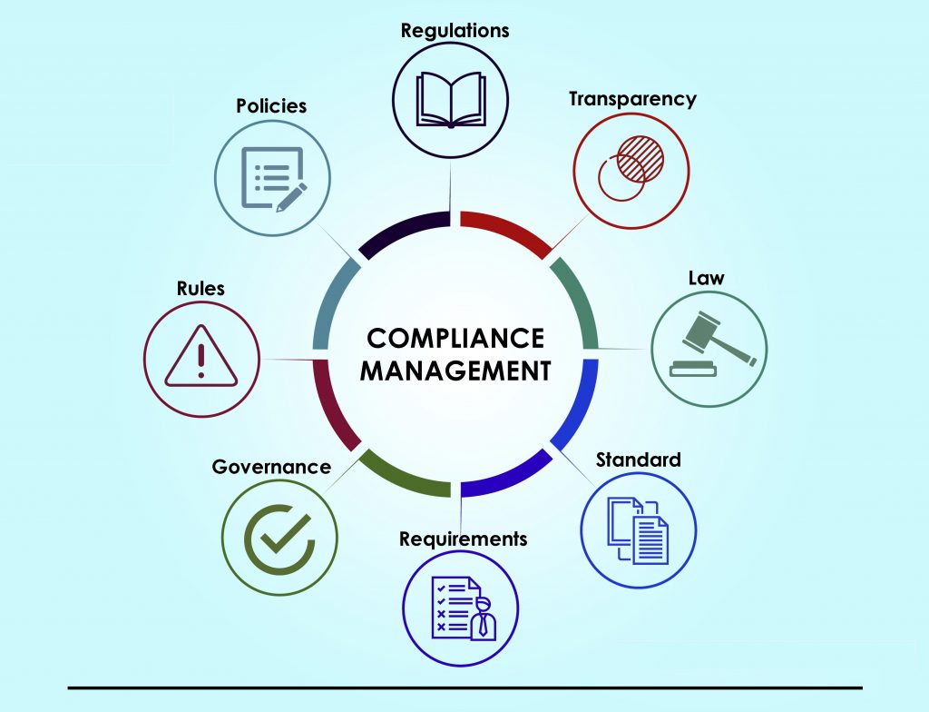 AI in Compliance Management