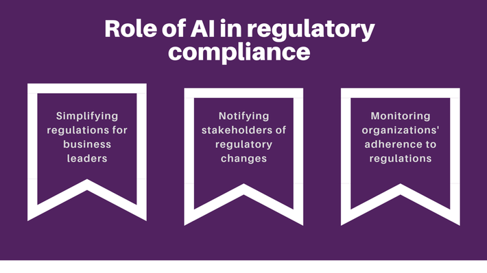 AI-regulatory-compliance