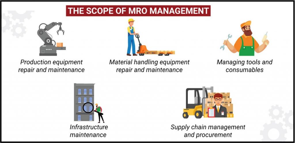The scope MRO