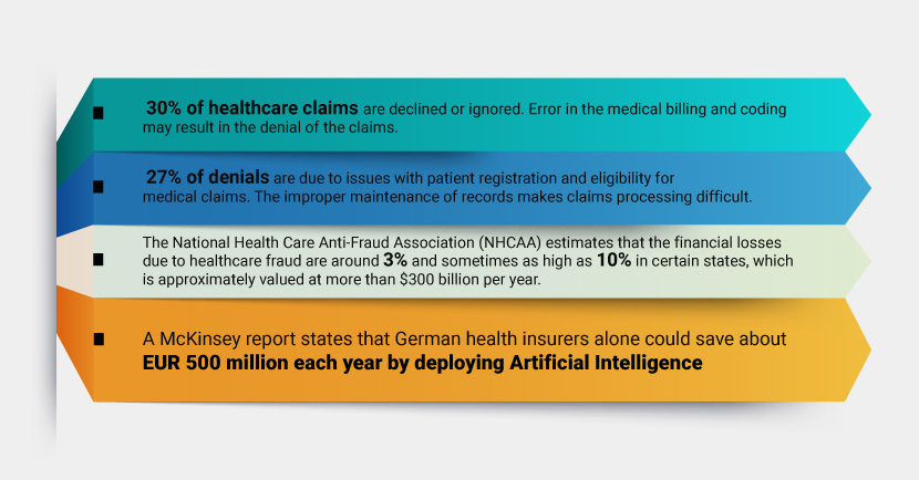 Importance of AI in Healthcare